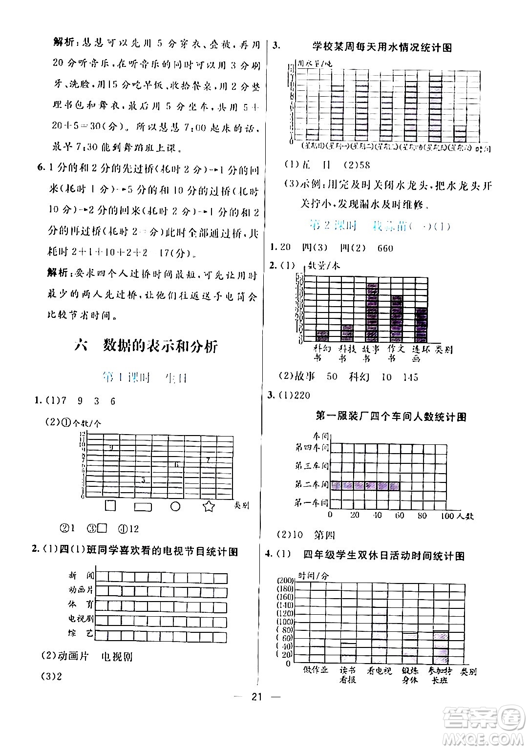 陽光出版社2024年春亮點激活提優(yōu)天天練四年級數(shù)學(xué)下冊北師大版答案