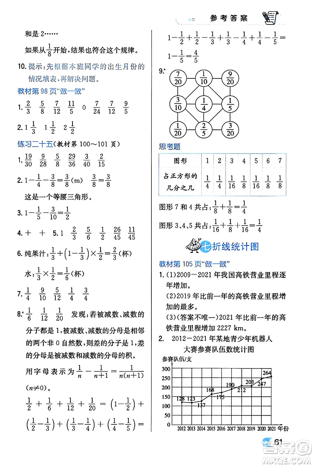 遼海出版社2024年春解透教材五年級(jí)數(shù)學(xué)下冊(cè)人教版答案