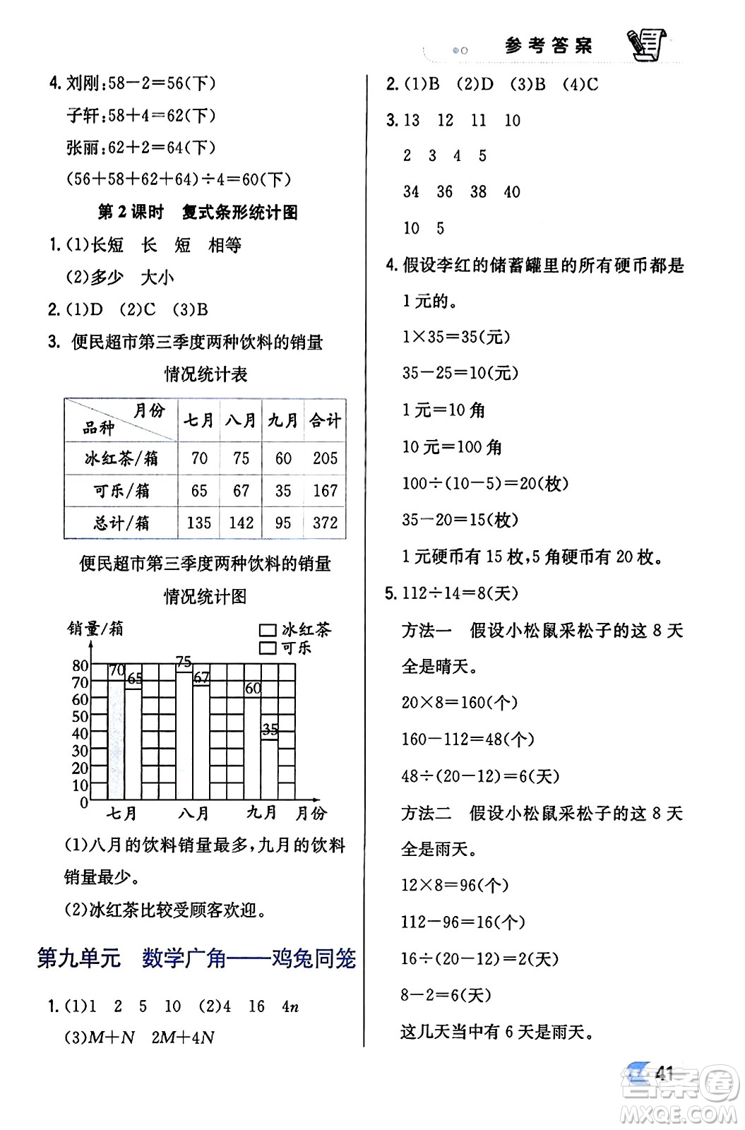 遼海出版社2024年春解透教材四年級(jí)數(shù)學(xué)下冊(cè)人教版答案