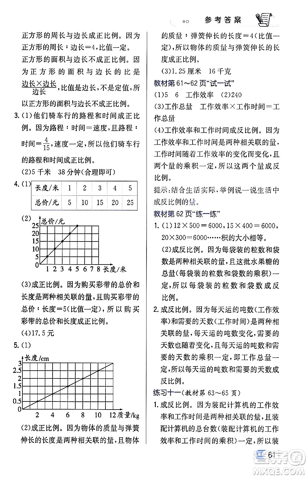 遼海出版社2024年春解透教材六年級數(shù)學(xué)下冊江蘇版答案