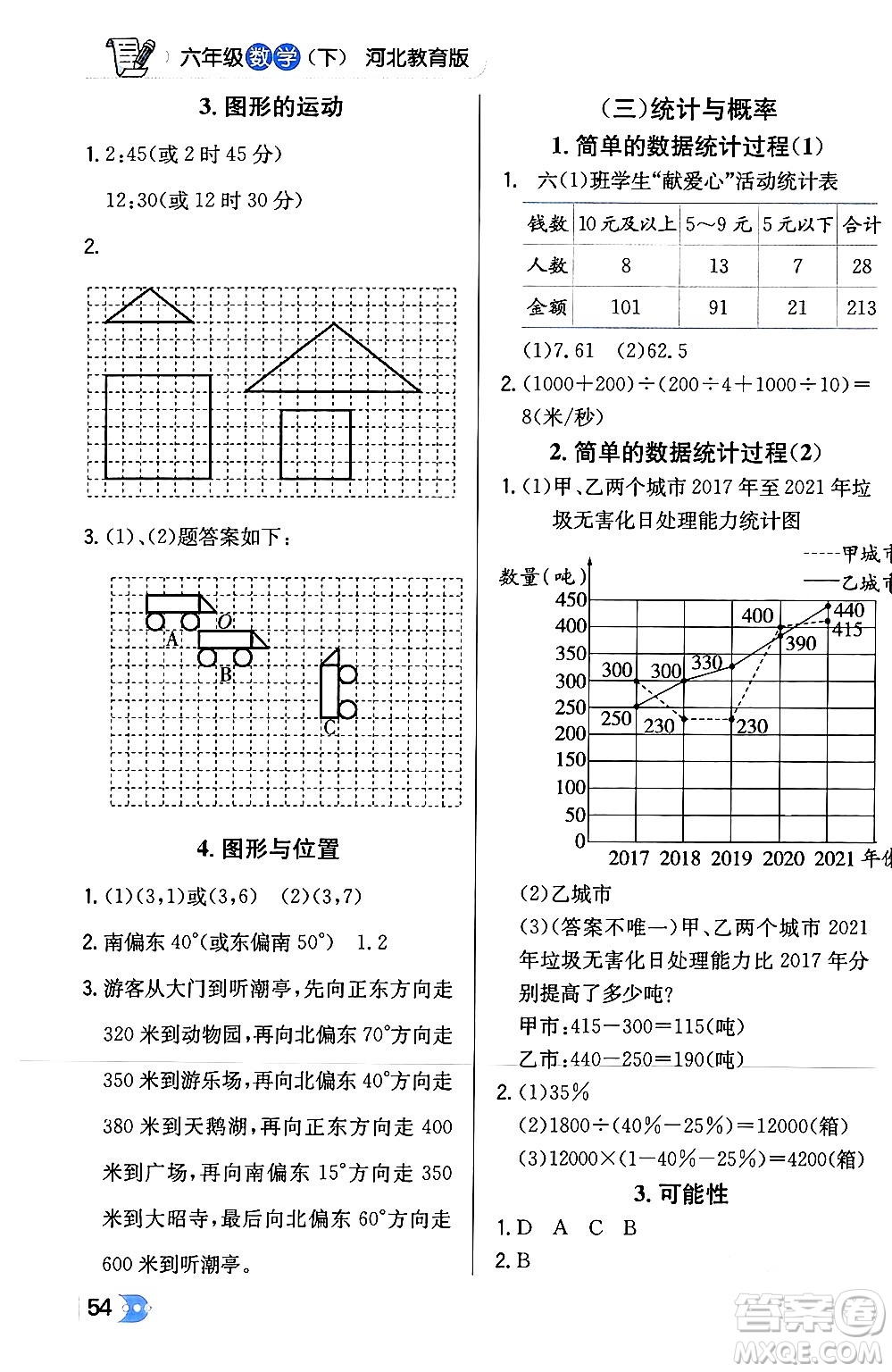 遼海出版社2024年春解透教材六年級數(shù)學下冊冀教版答案