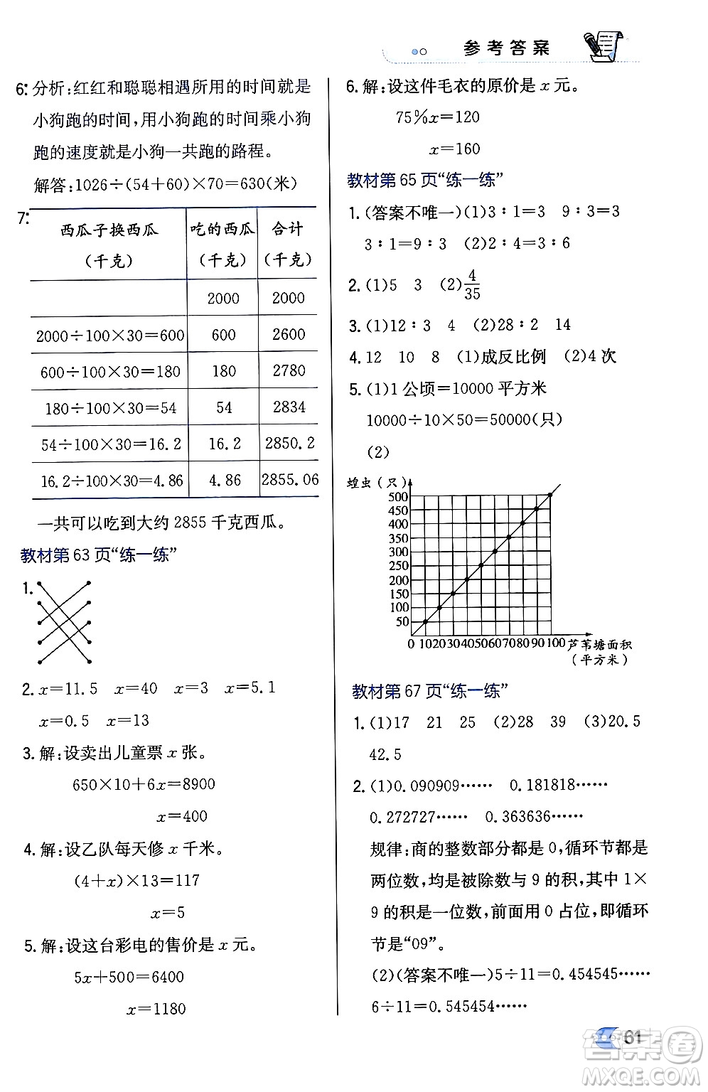 遼海出版社2024年春解透教材六年級數(shù)學下冊冀教版答案