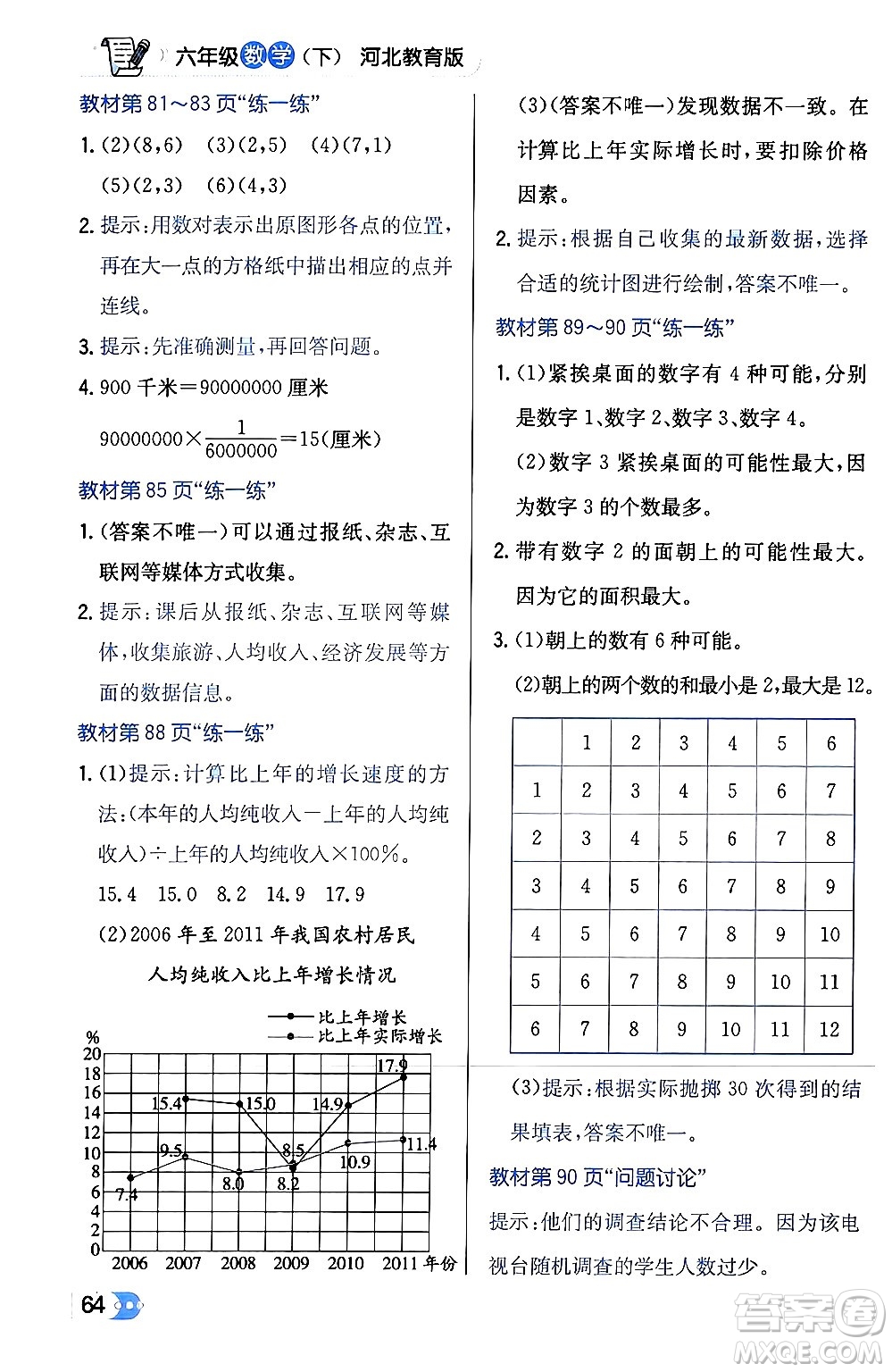 遼海出版社2024年春解透教材六年級數(shù)學下冊冀教版答案