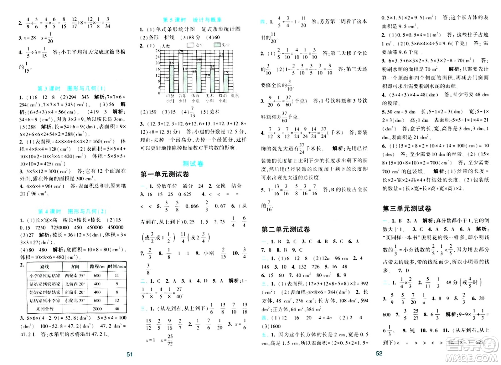 浙江教育出版社2024年春精準(zhǔn)學(xué)與練五年級(jí)數(shù)學(xué)下冊北師大版答案