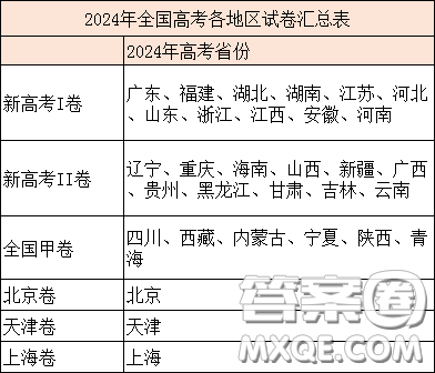 2024年高考為什么沒(méi)有全國(guó)乙卷 2024年全國(guó)高考為什么有甲卷沒(méi)有乙卷