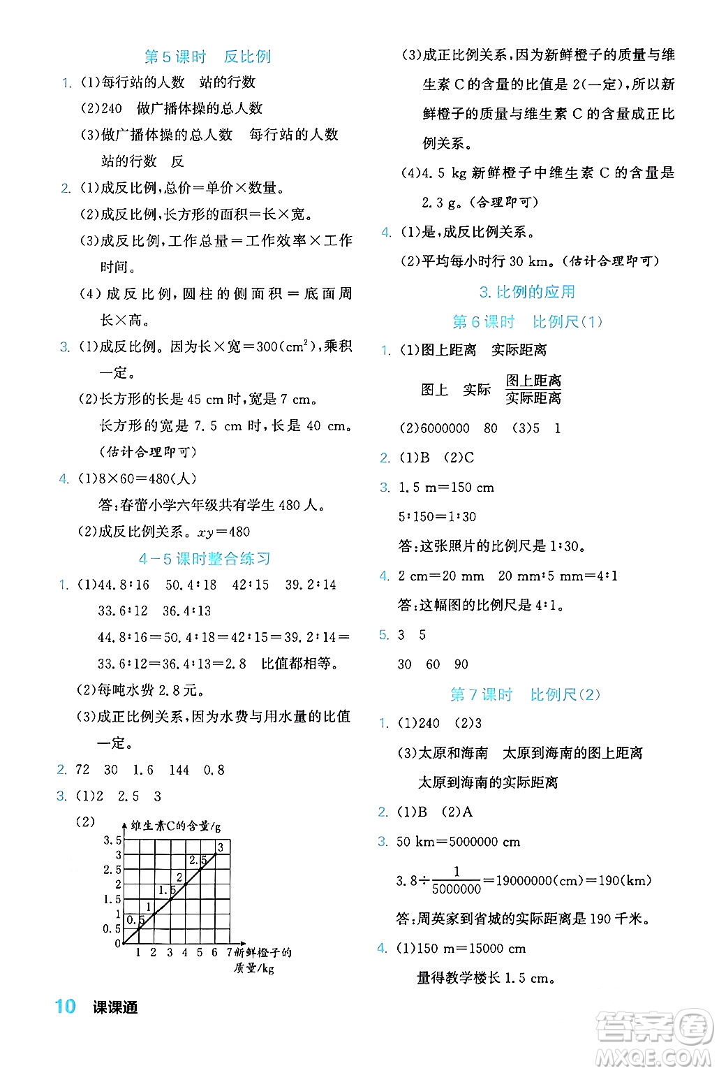 合肥工業(yè)大學出版社2024年春黃岡課課通同步隨堂檢測六年級數(shù)學下冊人教版答案