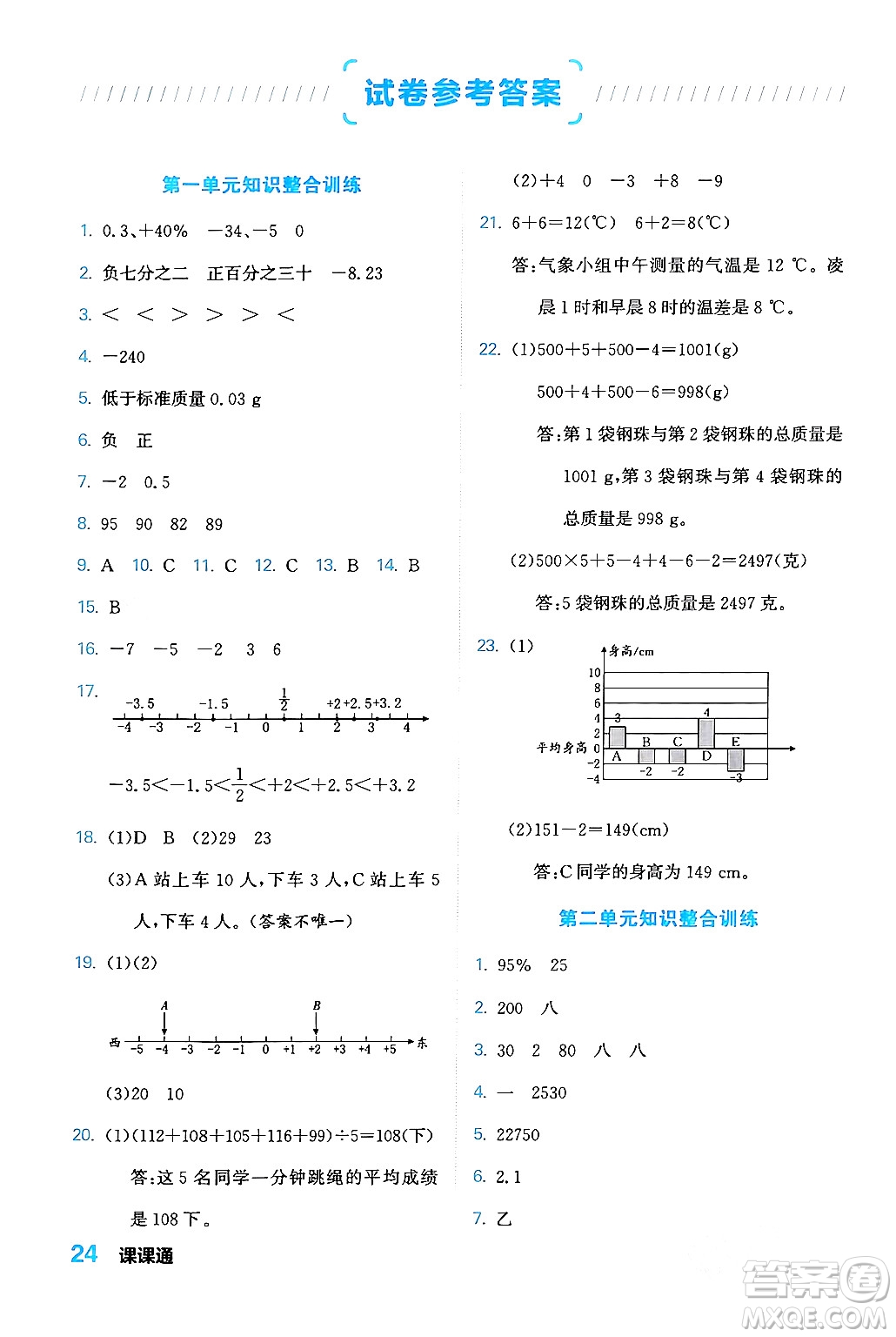 合肥工業(yè)大學出版社2024年春黃岡課課通同步隨堂檢測六年級數(shù)學下冊人教版答案