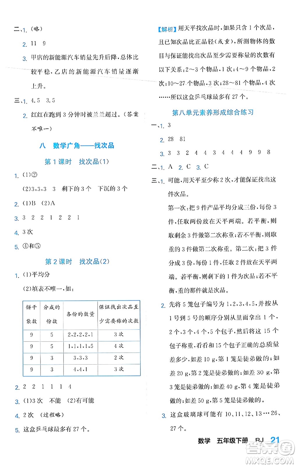 合肥工業(yè)大學(xué)出版社2024年春黃岡課課通同步隨堂檢測(cè)五年級(jí)數(shù)學(xué)下冊(cè)人教版答案