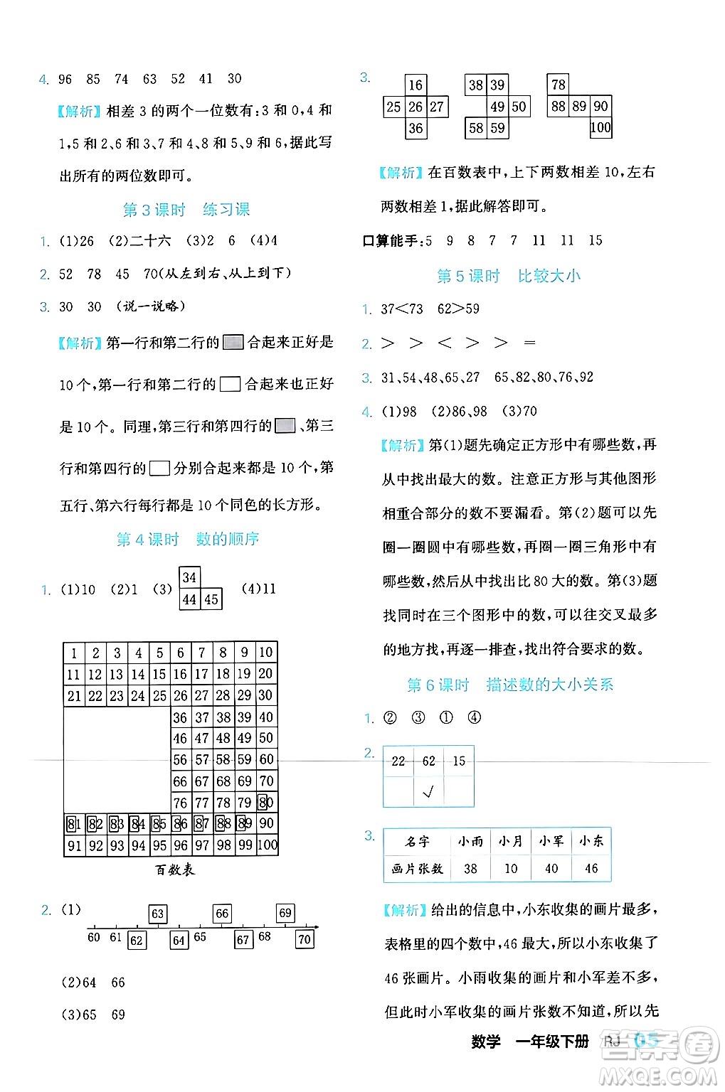 合肥工業(yè)大學出版社2024年春黃岡課課通同步隨堂檢測一年級數(shù)學下冊人教版答案