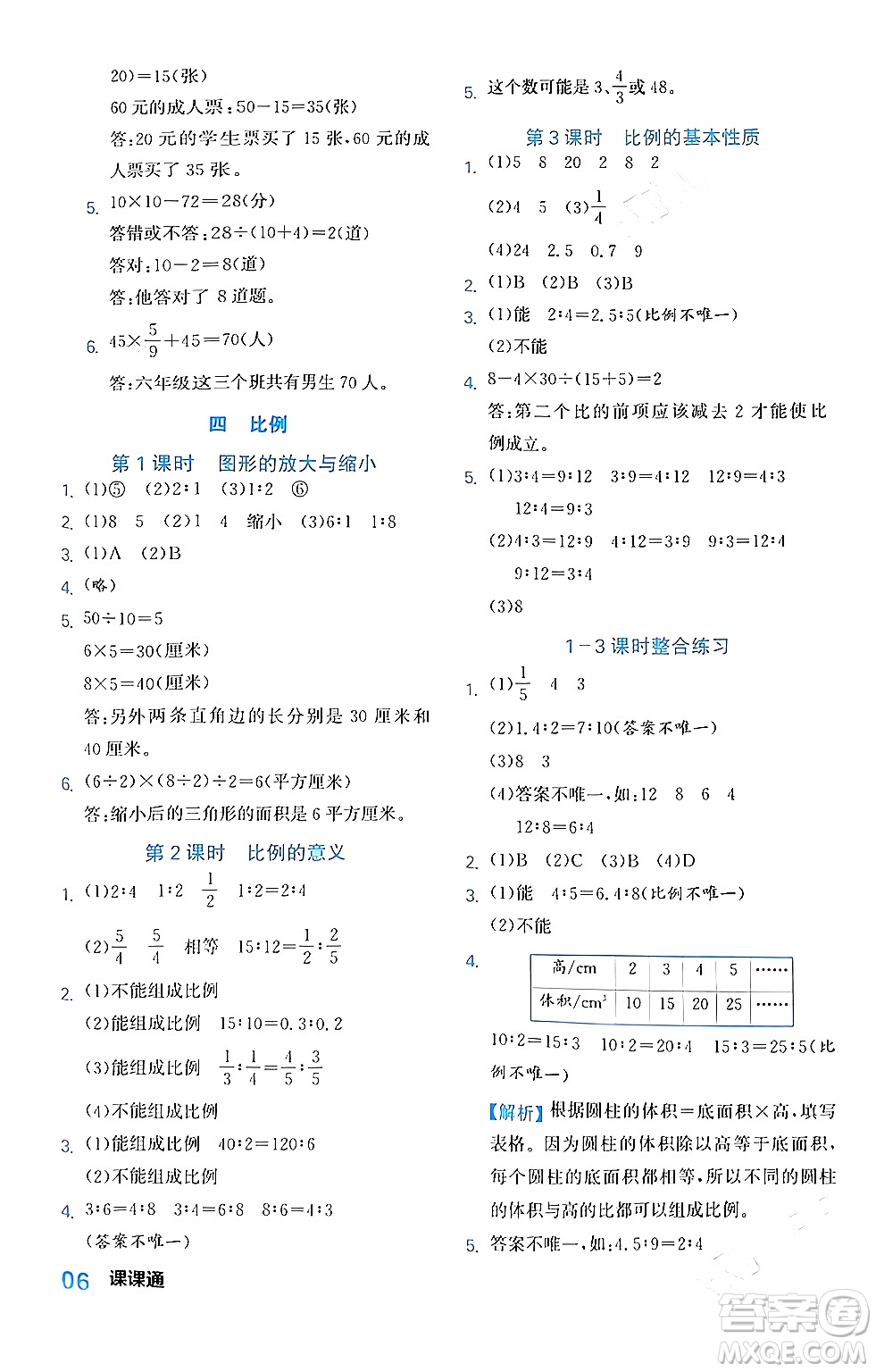 合肥工業(yè)大學(xué)出版社2024年春黃岡課課通同步隨堂檢測六年級數(shù)學(xué)下冊蘇教版答案