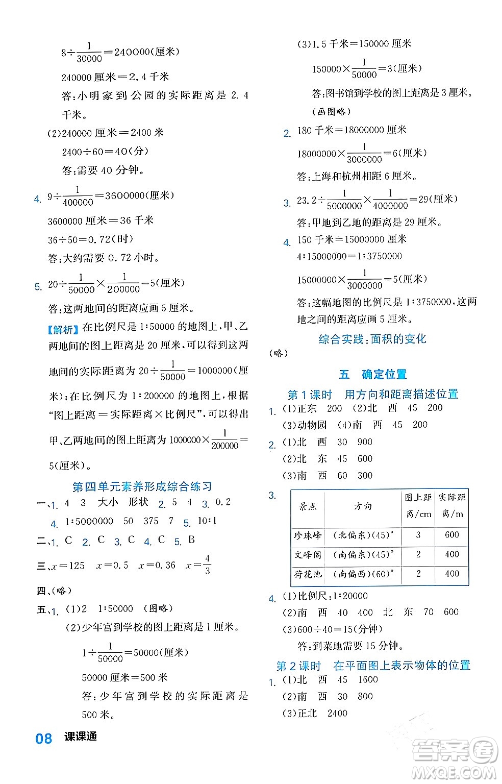 合肥工業(yè)大學(xué)出版社2024年春黃岡課課通同步隨堂檢測六年級數(shù)學(xué)下冊蘇教版答案