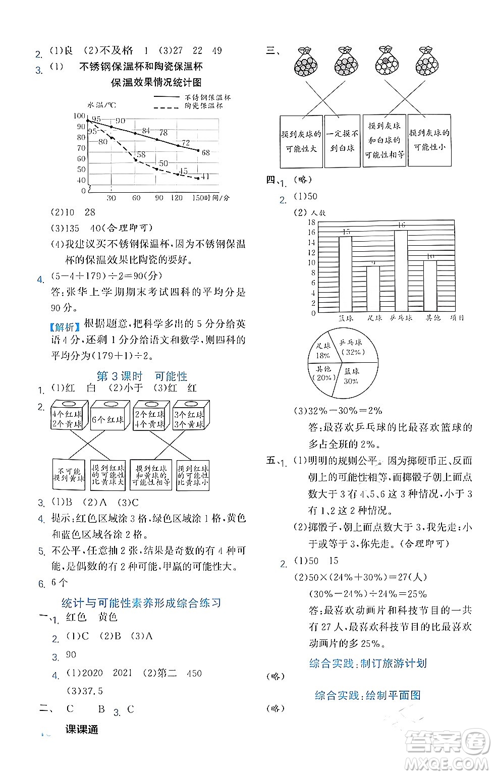 合肥工業(yè)大學(xué)出版社2024年春黃岡課課通同步隨堂檢測六年級數(shù)學(xué)下冊蘇教版答案