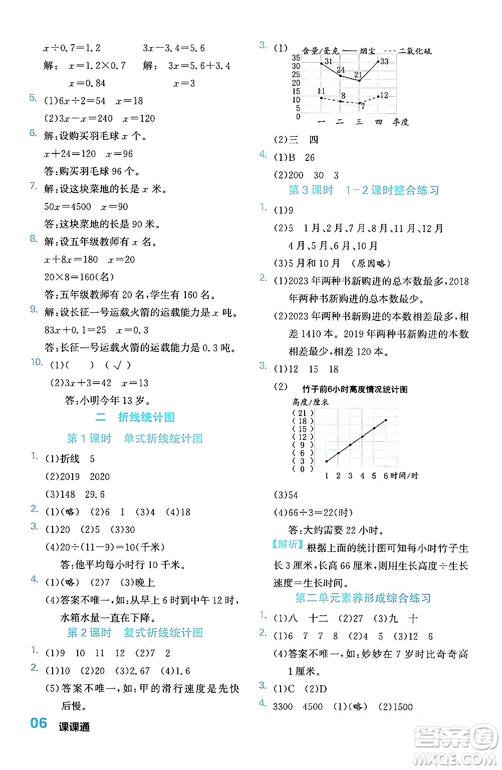 合肥工業(yè)大學(xué)出版社2024年春黃岡課課通同步隨堂檢測五年級數(shù)學(xué)下冊蘇教版答案