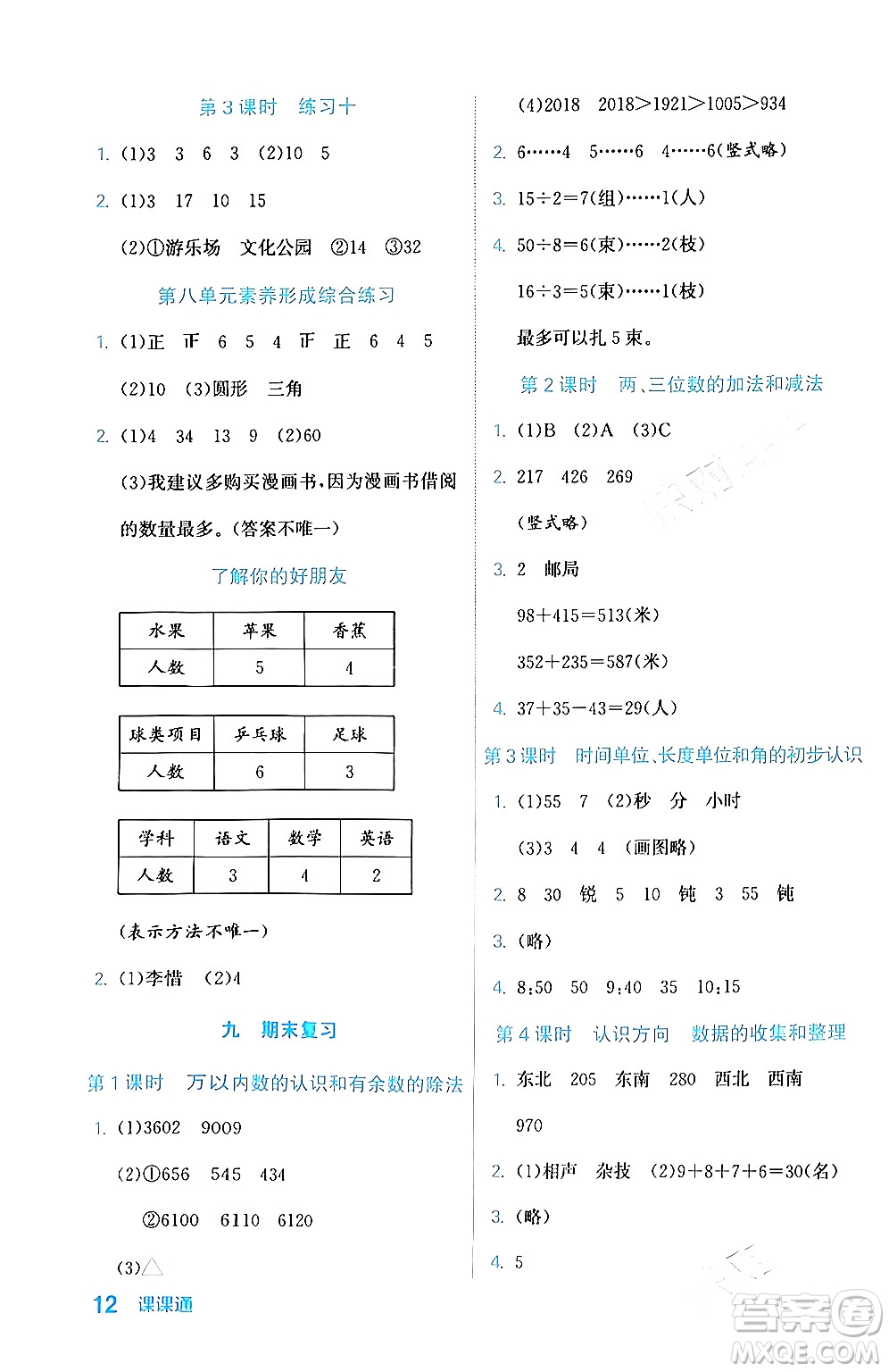 合肥工業(yè)大學(xué)出版社2024年春黃岡課課通同步隨堂檢測二年級數(shù)學(xué)下冊蘇教版答案