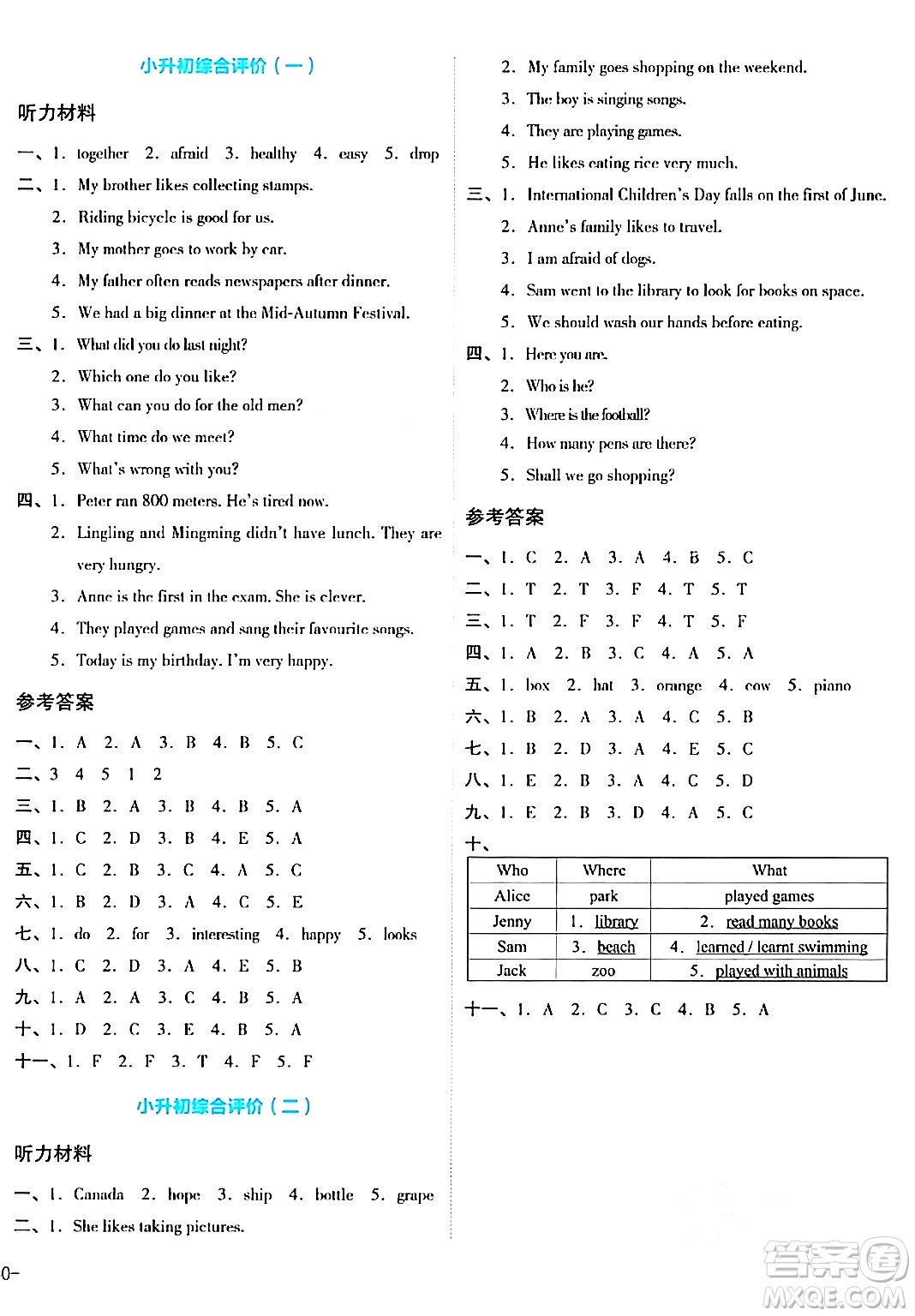 湖南教育出版社2024年春學科素養(yǎng)與能力提升六年級英語下冊湘少版答案