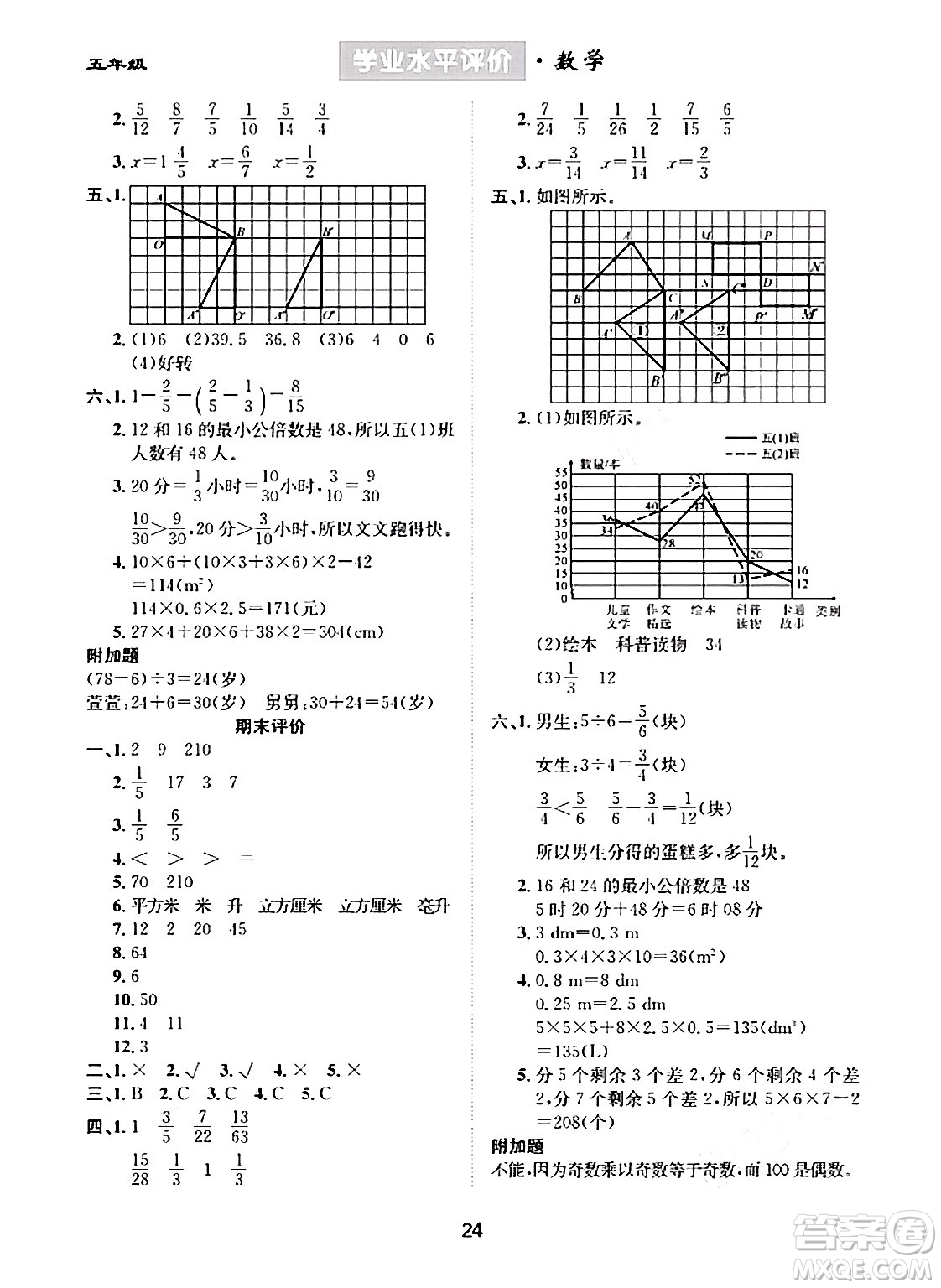 崇文書局2024年春學業(yè)水平評價核心素養(yǎng)提升專練五年級數(shù)學下冊人教版答案