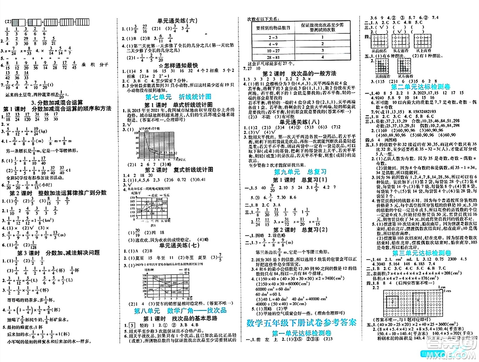 陽光出版社2024年春自主課堂五年級(jí)數(shù)學(xué)下冊(cè)人教版答案