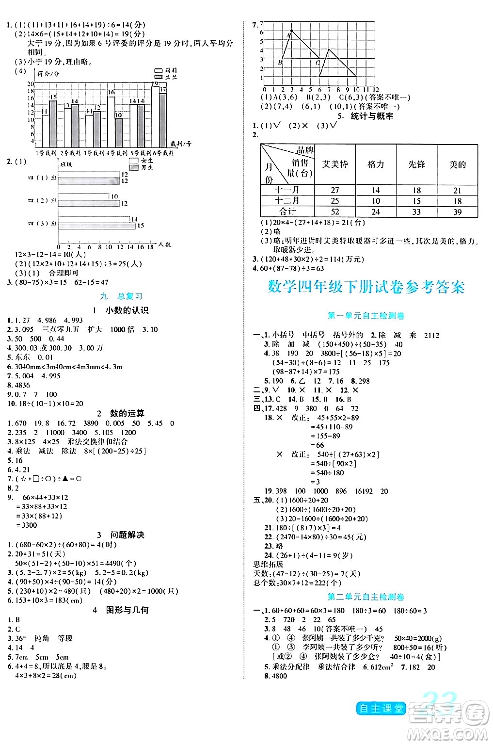 陽光出版社2024年春自主課堂四年級數(shù)學(xué)下冊西師版答案