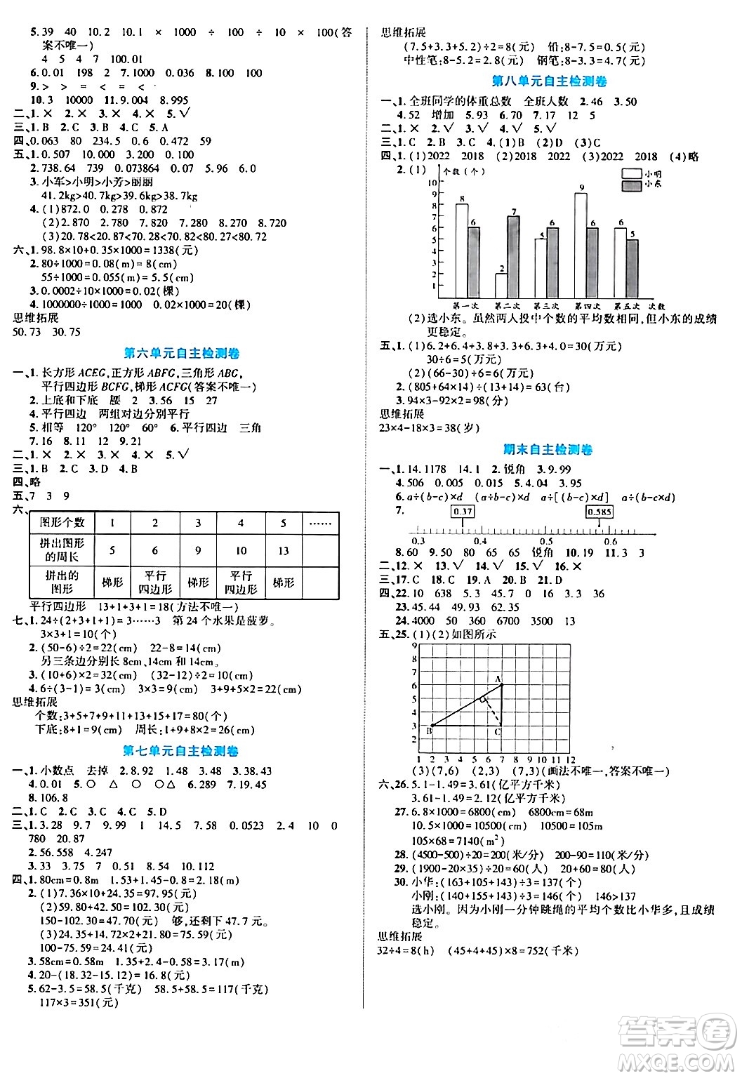 陽光出版社2024年春自主課堂四年級數(shù)學(xué)下冊西師版答案