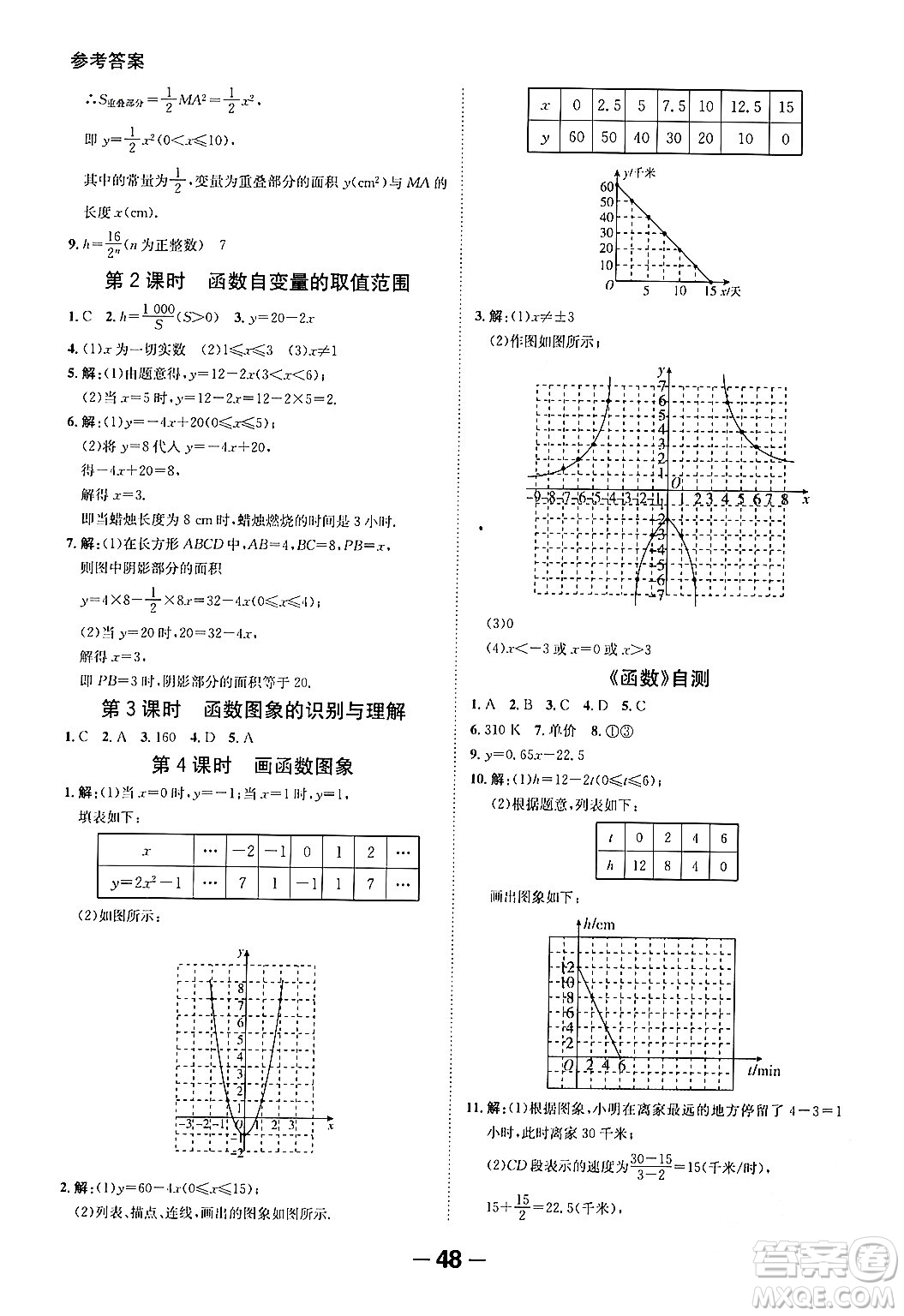 延邊大學(xué)出版社2024年春全程突破初中同步導(dǎo)學(xué)案八年級(jí)數(shù)學(xué)下冊(cè)人教版答案