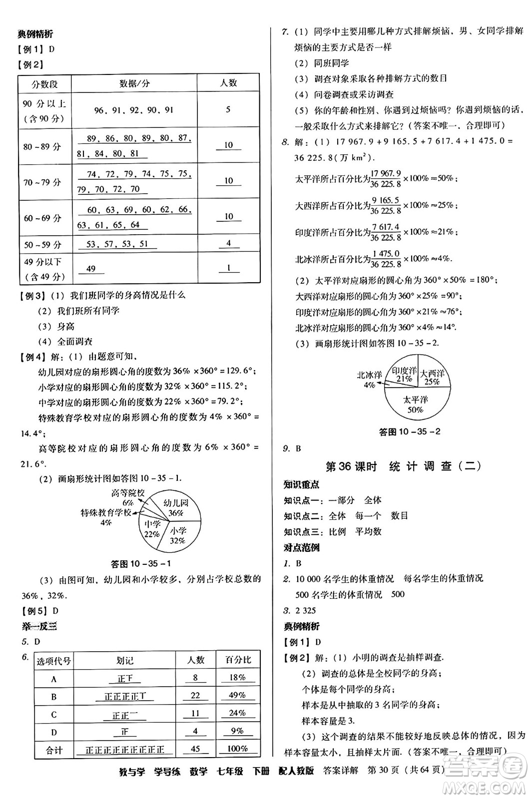 安徽人民出版社2024年春教與學(xué)學(xué)導(dǎo)練七年級數(shù)學(xué)下冊人教版答案