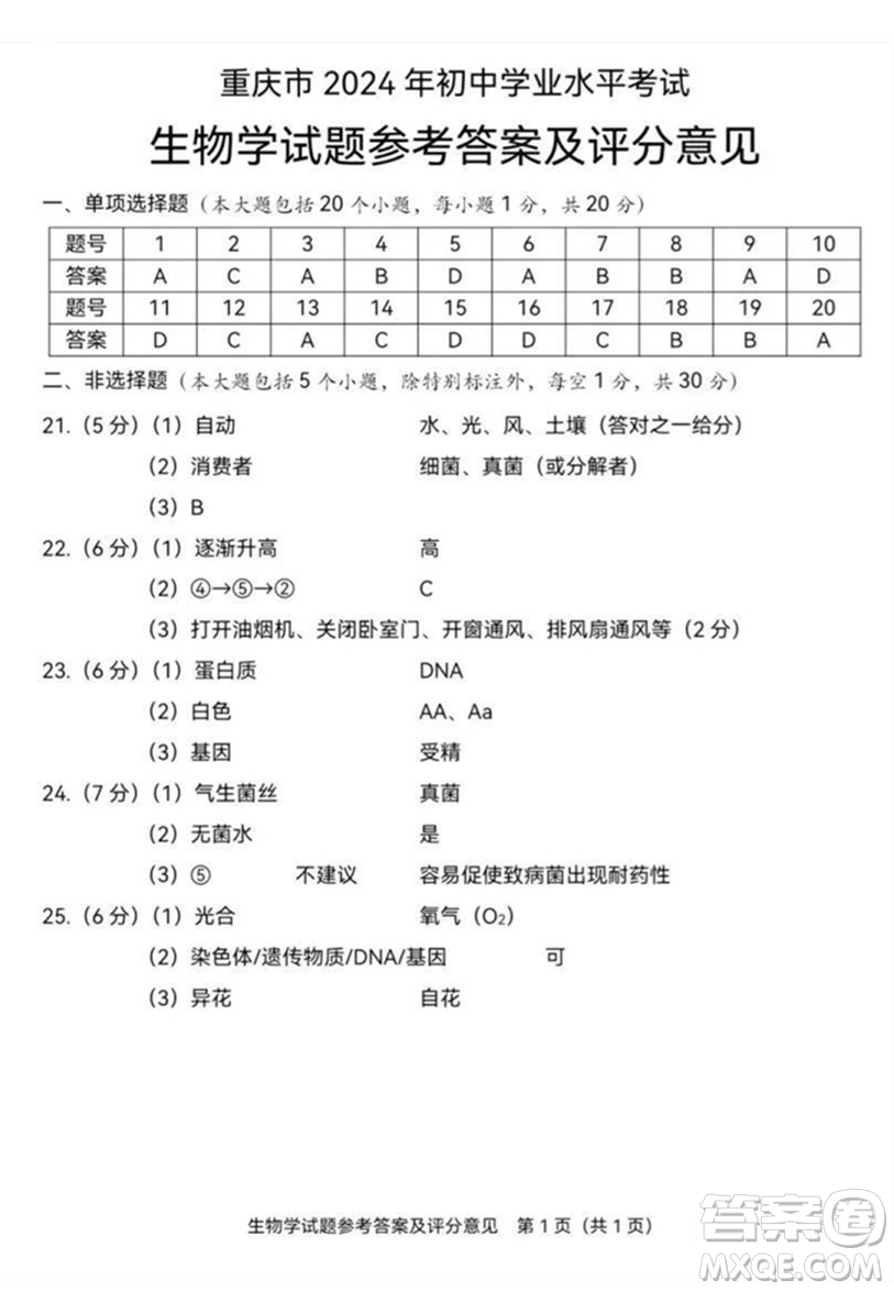 2024重慶中考生物真題答案