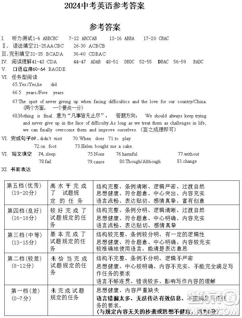 2024重慶中考英語(yǔ)A卷真題答案