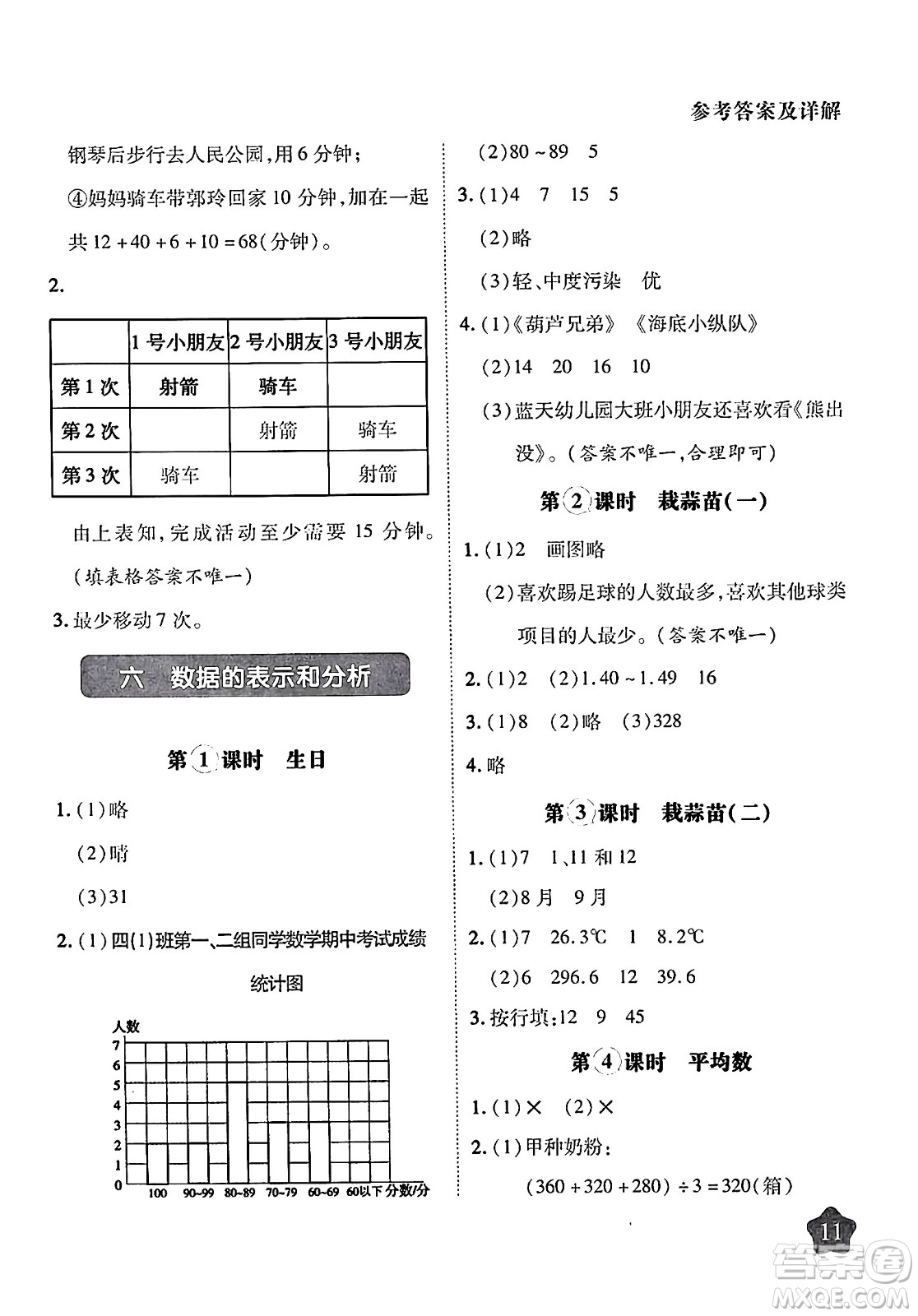 西安出版社2024年春黃岡隨堂練四年級數(shù)學(xué)下冊北師大版答案