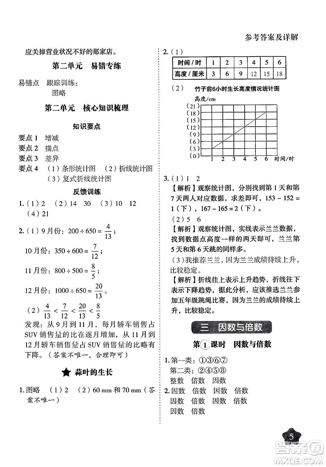 西安出版社2024年春黃岡隨堂練五年級(jí)數(shù)學(xué)下冊(cè)蘇教版答案