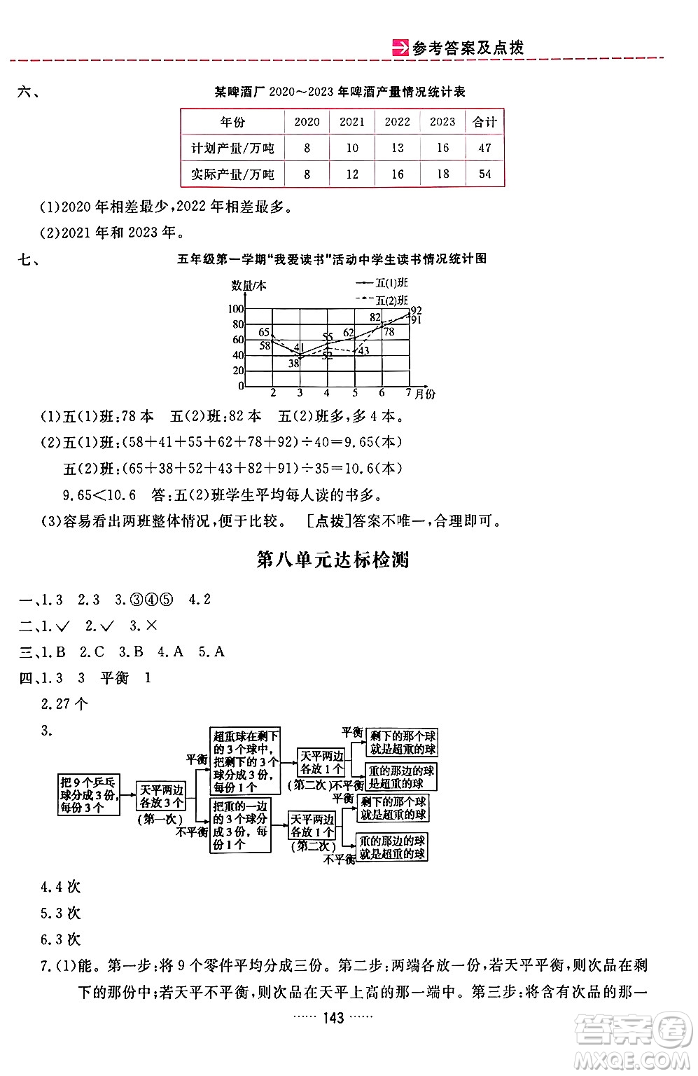 吉林教育出版社2024年春三維數(shù)字課堂五年級數(shù)學(xué)下冊人教版答案