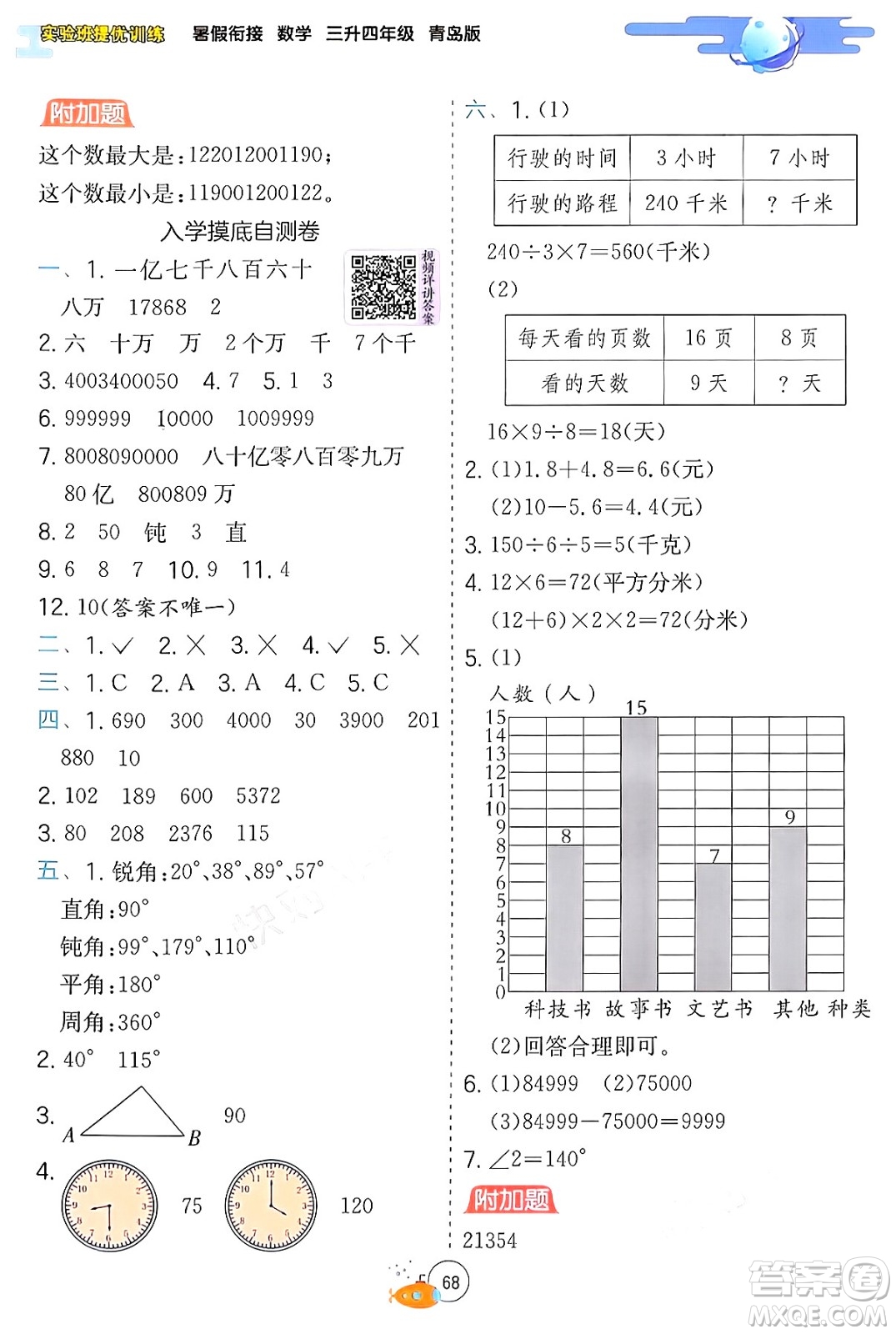 江蘇人民出版社2024年春實(shí)驗(yàn)班提優(yōu)訓(xùn)練暑假銜接三升四年級(jí)數(shù)學(xué)青島版答案