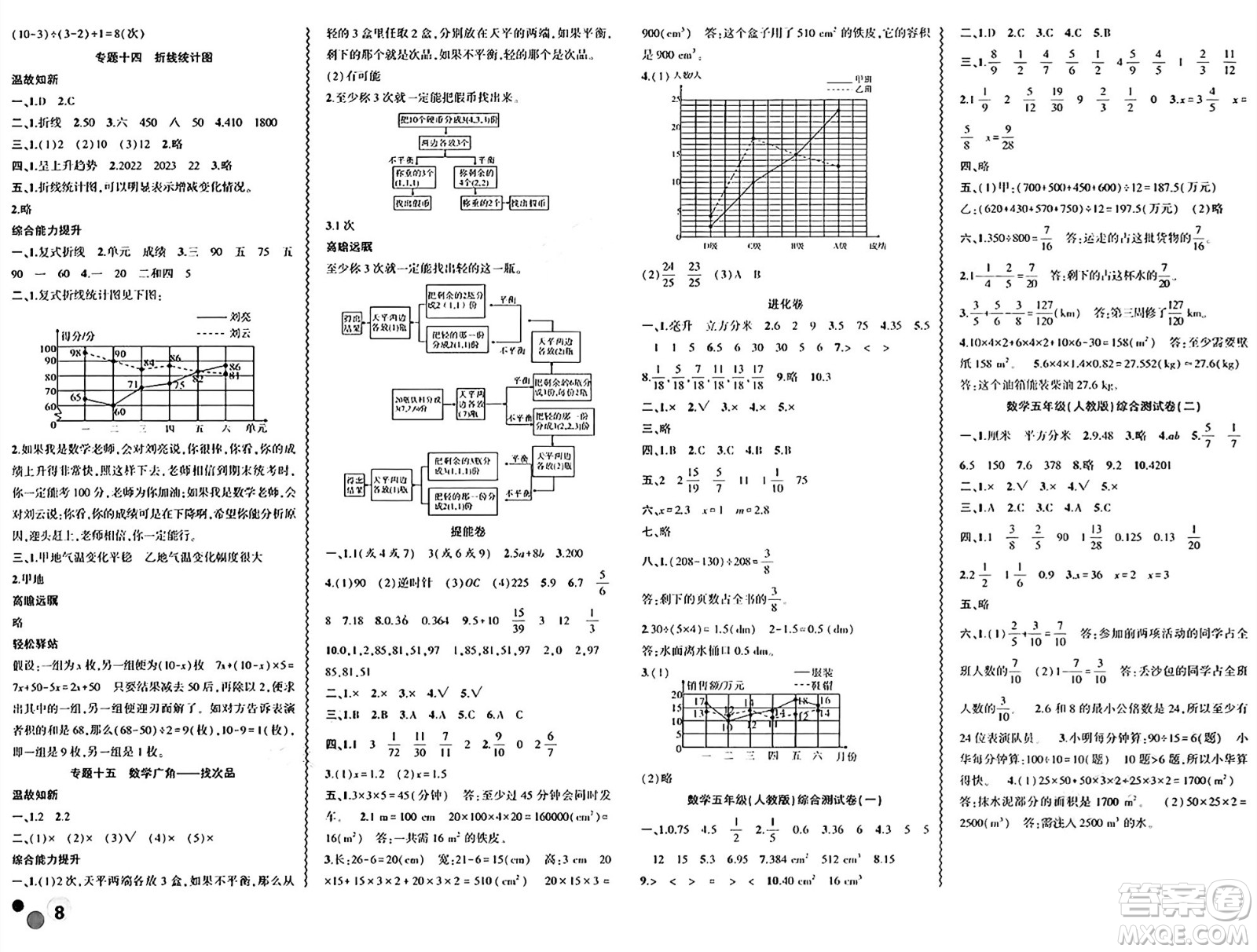 安徽大學(xué)出版社2024年春假期總動員暑假必刷題五年級數(shù)學(xué)人教版答案