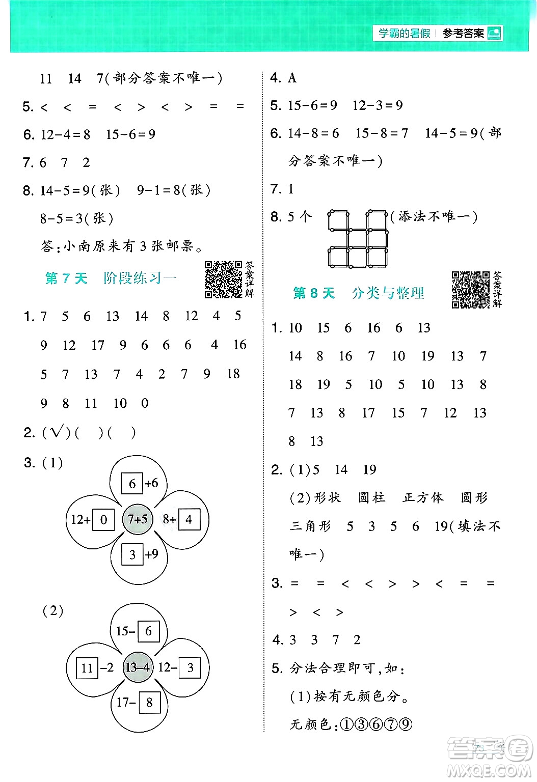 寧夏人民教育出版社2024年春經(jīng)綸學(xué)霸學(xué)霸的暑假計算暑假大通關(guān)一升二年級數(shù)學(xué)人教版答案