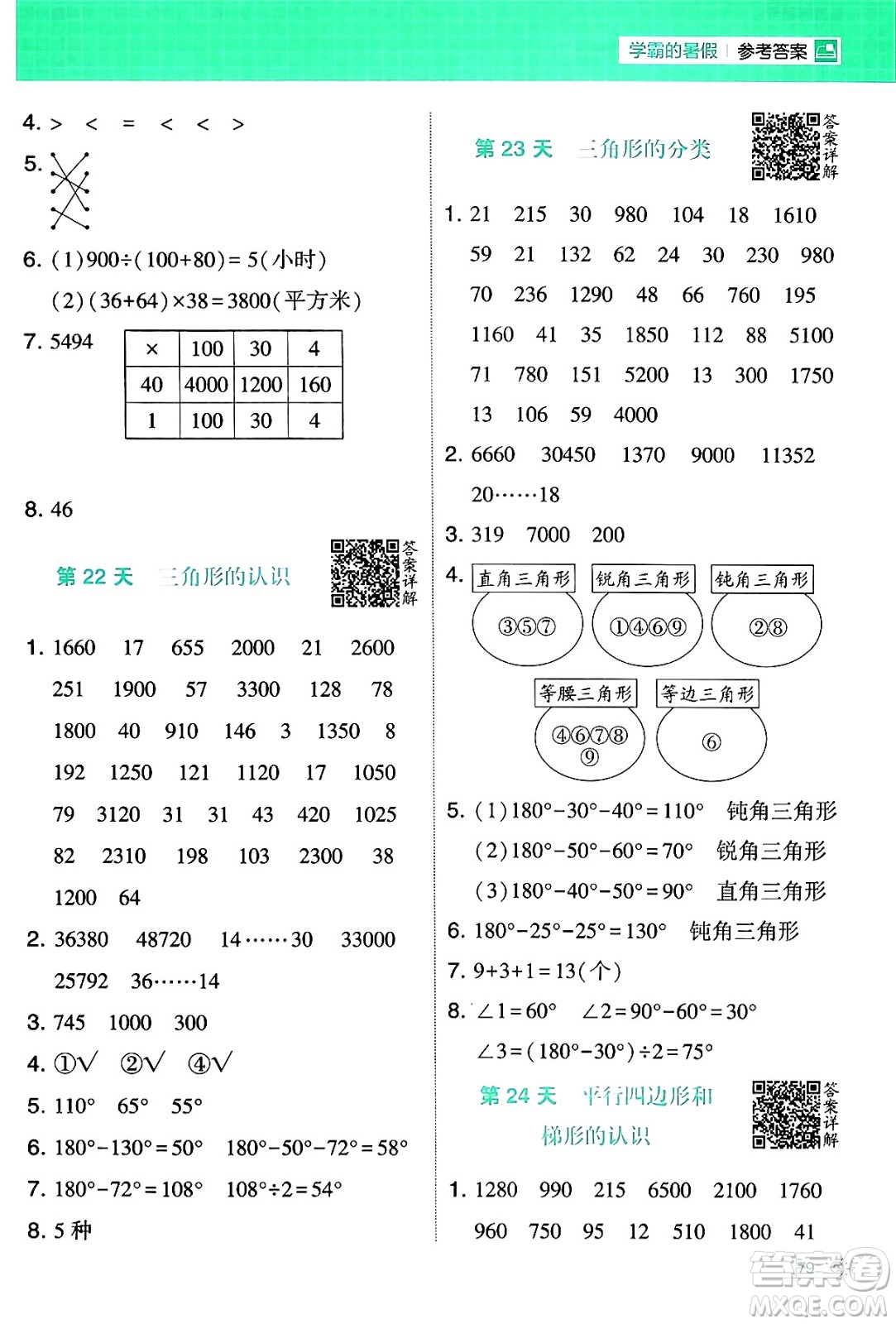 寧夏人民教育出版社2024年春經(jīng)綸學(xué)霸學(xué)霸的暑假計(jì)算暑假大通關(guān)四升五年級數(shù)學(xué)蘇教版答案