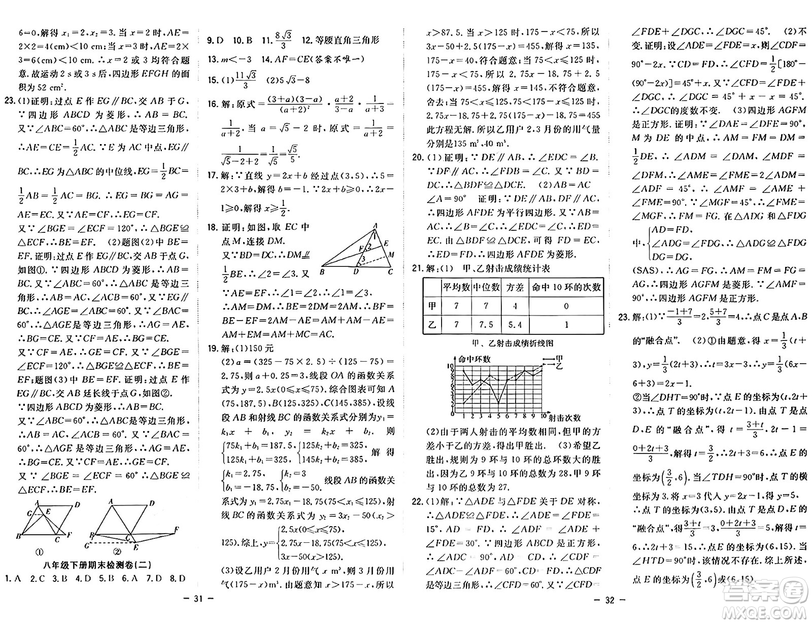 合肥工業(yè)大學(xué)出版社2024年季然暑假總動(dòng)員八年級數(shù)學(xué)人教版答案