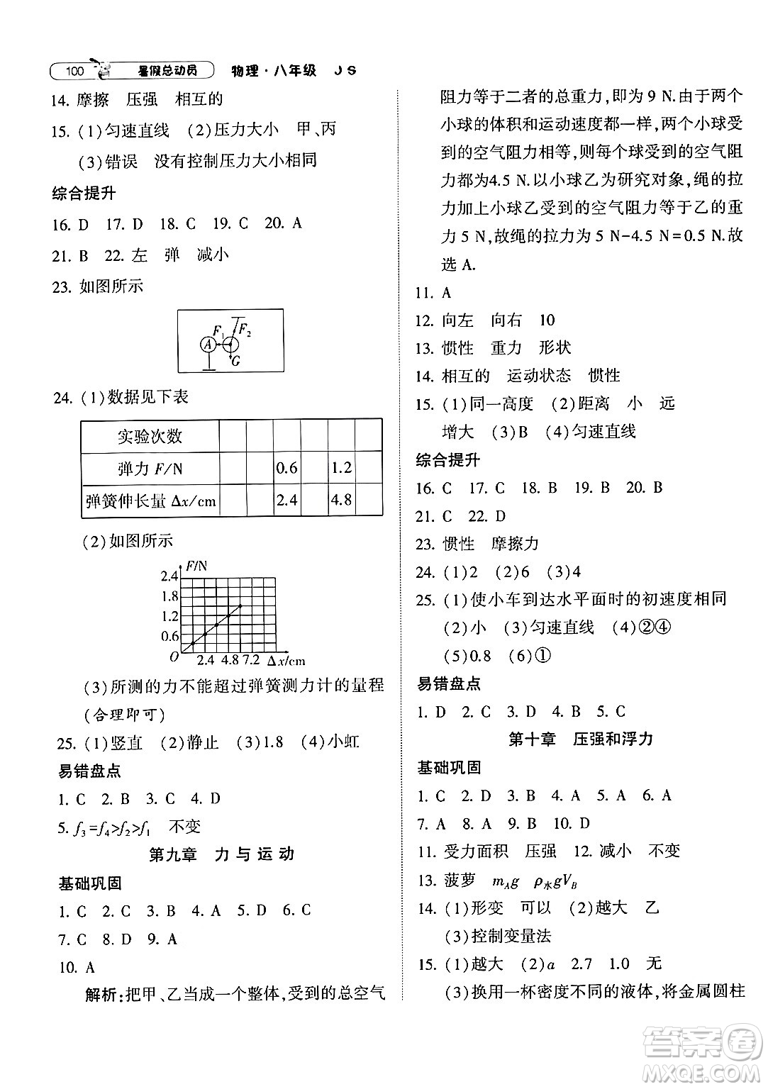 寧夏人民教育出版社2024年經(jīng)綸學(xué)典暑假總動(dòng)員八年級(jí)物理江蘇國(guó)際版答案