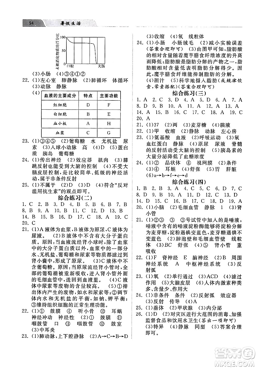 河北美術(shù)出版社2024年暑假生活七年級(jí)生物江蘇版答案