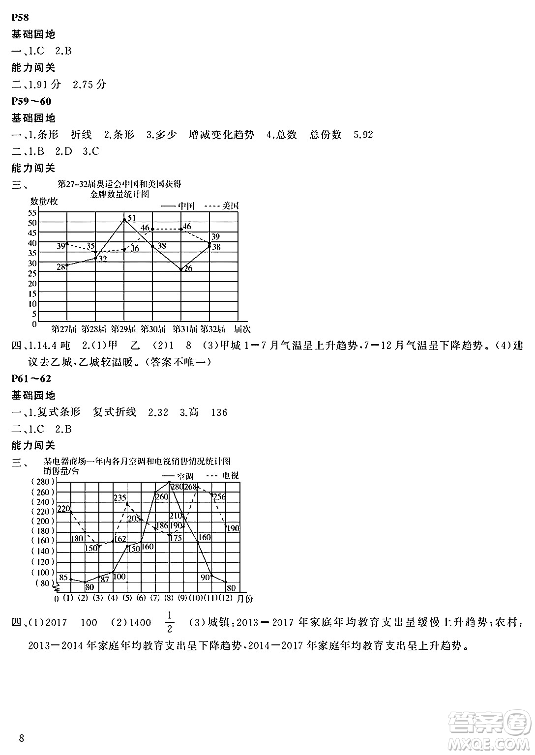 大連理工大學(xué)出版社2024年假期伙伴暑假作業(yè)五年級數(shù)學(xué)北師大版答案