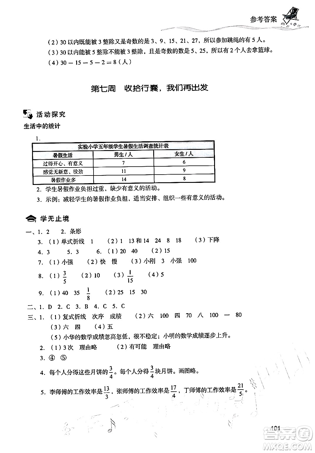 現(xiàn)代教育出版社2024年暑假樂園五年級數(shù)學人教版答案