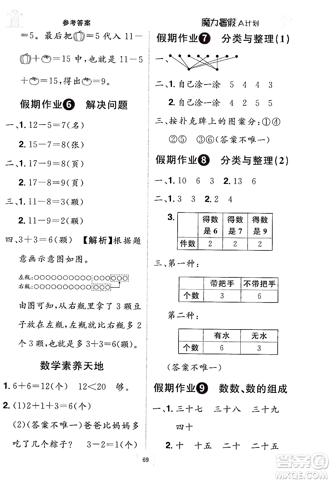 江西美術(shù)出版社2024年學(xué)海風(fēng)暴叢書魔力暑假A計(jì)劃一年級(jí)數(shù)學(xué)人教版答案