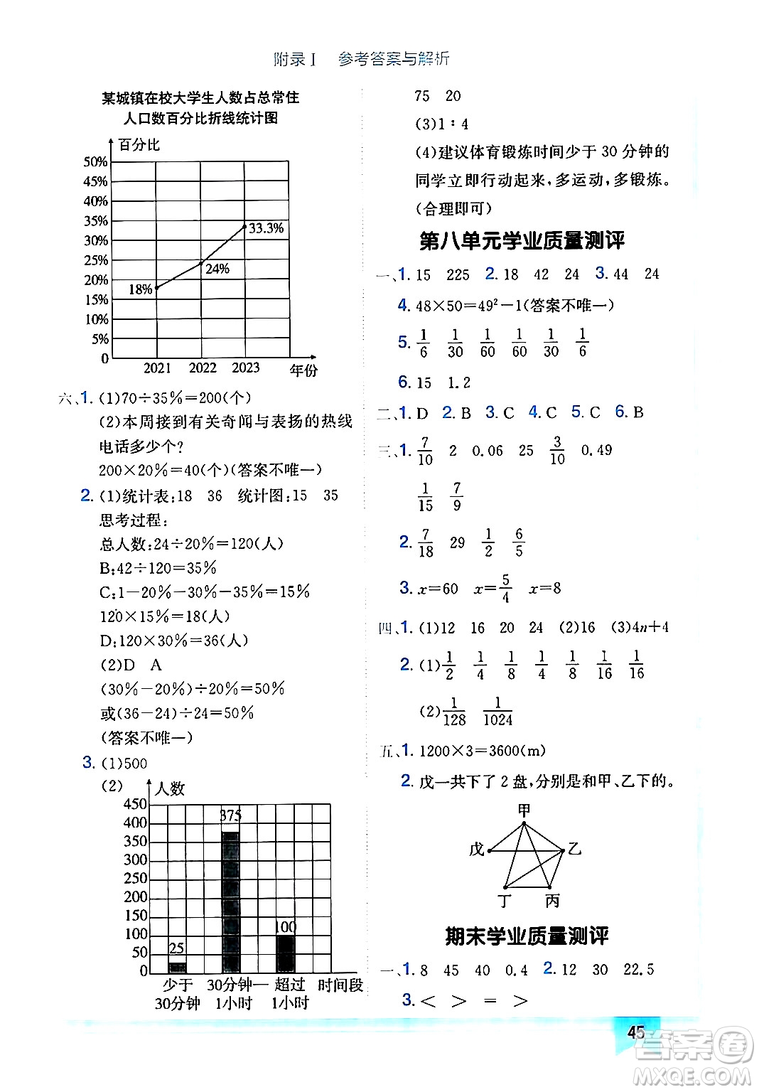 龍門書局2024年秋黃岡小狀元作業(yè)本六年級數學上冊人教版廣東專版答案