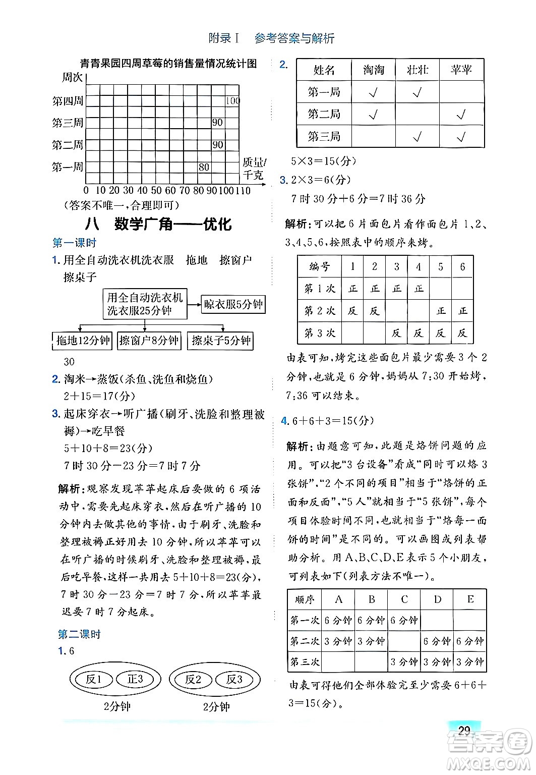 龍門書局2024年秋黃岡小狀元作業(yè)本四年級(jí)數(shù)學(xué)上冊(cè)人教版答案