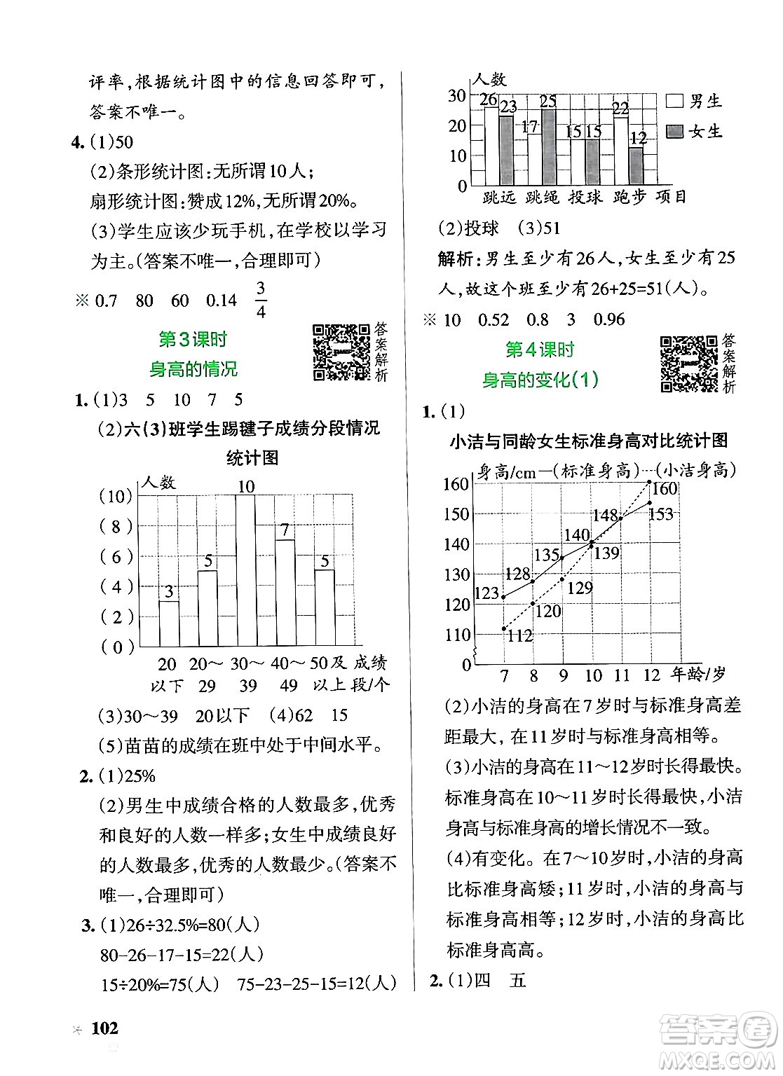 遼寧教育出版社2024年秋PASS小學(xué)學(xué)霸作業(yè)本六年級數(shù)學(xué)上冊北師大版答案