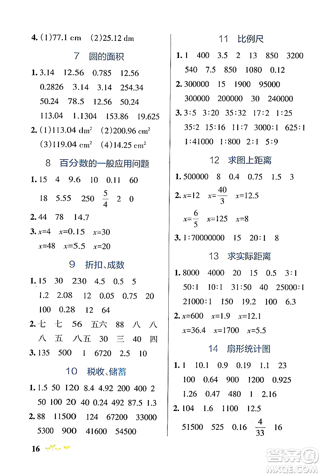 遼寧教育出版社2024年秋PASS小學(xué)學(xué)霸作業(yè)本六年級數(shù)學(xué)上冊冀教版河北專版答案