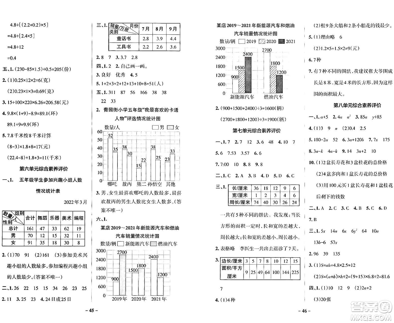 陜西師范大學(xué)出版總社有限公司2024年秋PASS小學(xué)學(xué)霸作業(yè)本五年級數(shù)學(xué)上冊蘇教版答案