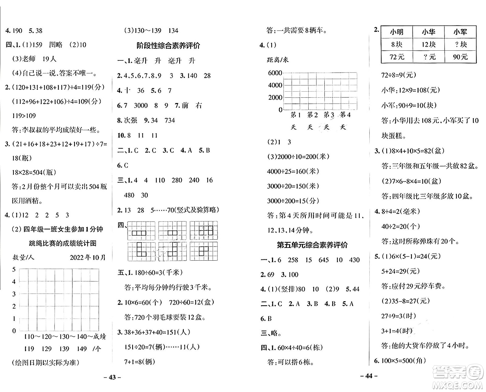 陜西師范大學(xué)出版總社有限公司2024年秋PASS小學(xué)學(xué)霸作業(yè)本四年級(jí)數(shù)學(xué)上冊(cè)蘇教版答案