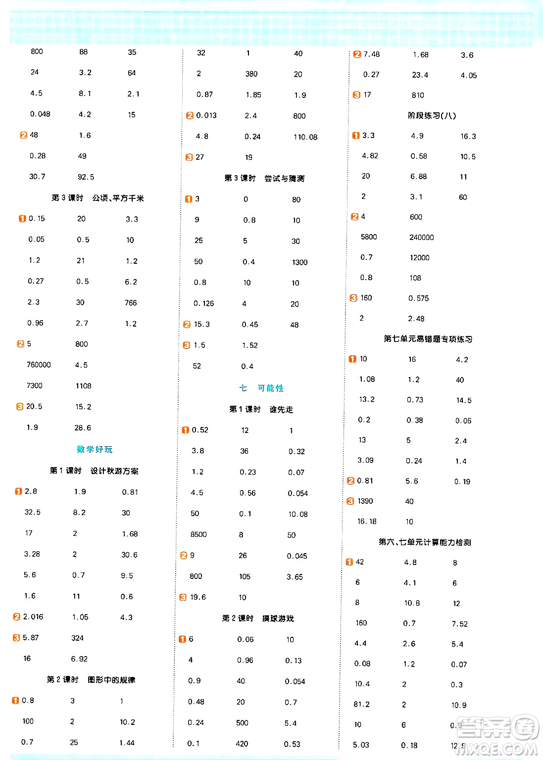 江西教育出版社2024年秋陽光同學(xué)計算小達人五年級數(shù)學(xué)上冊北師大版答案