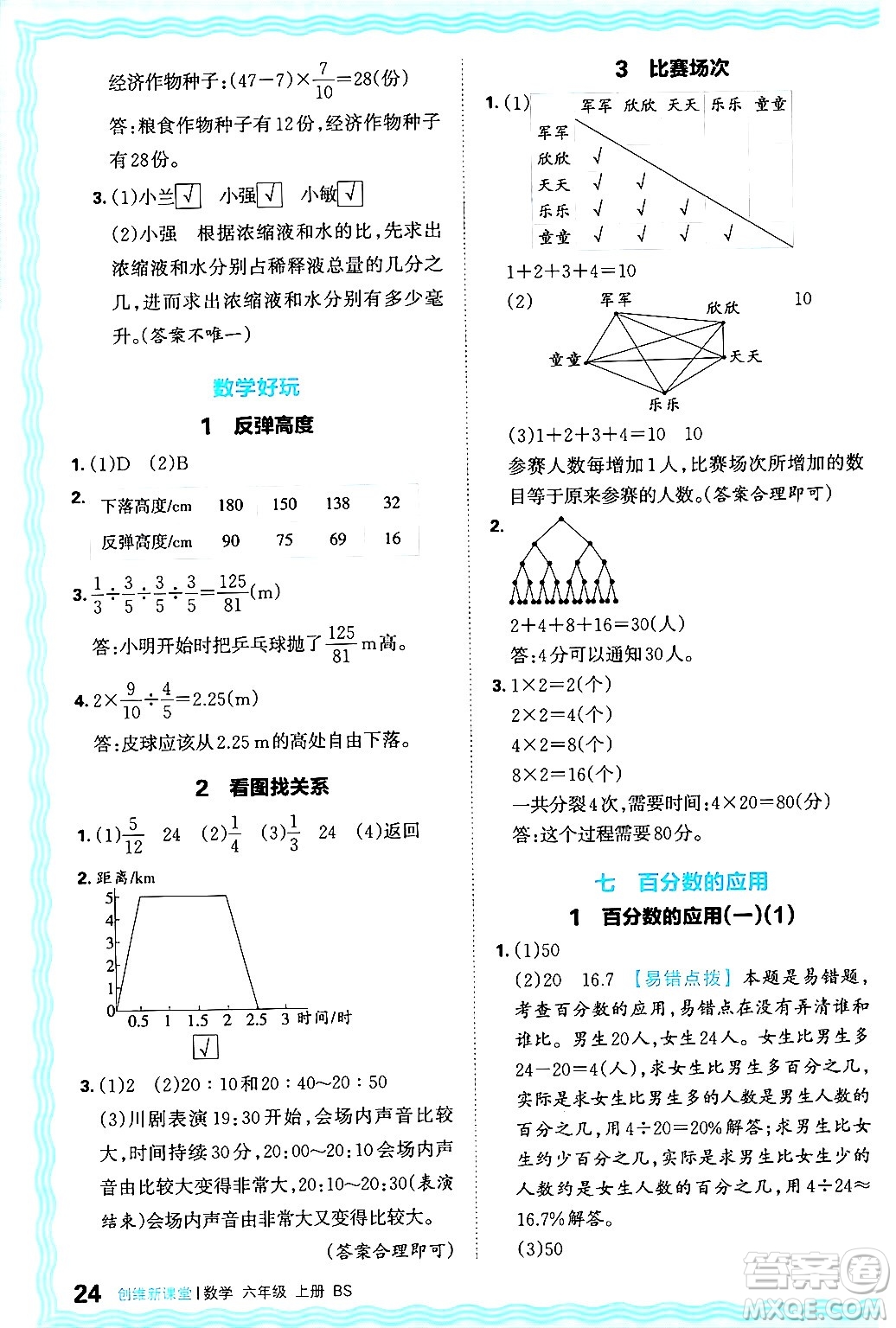 江西人民出版社2024年秋王朝霞創(chuàng)維新課堂六年級數(shù)學(xué)上冊北師大版答案