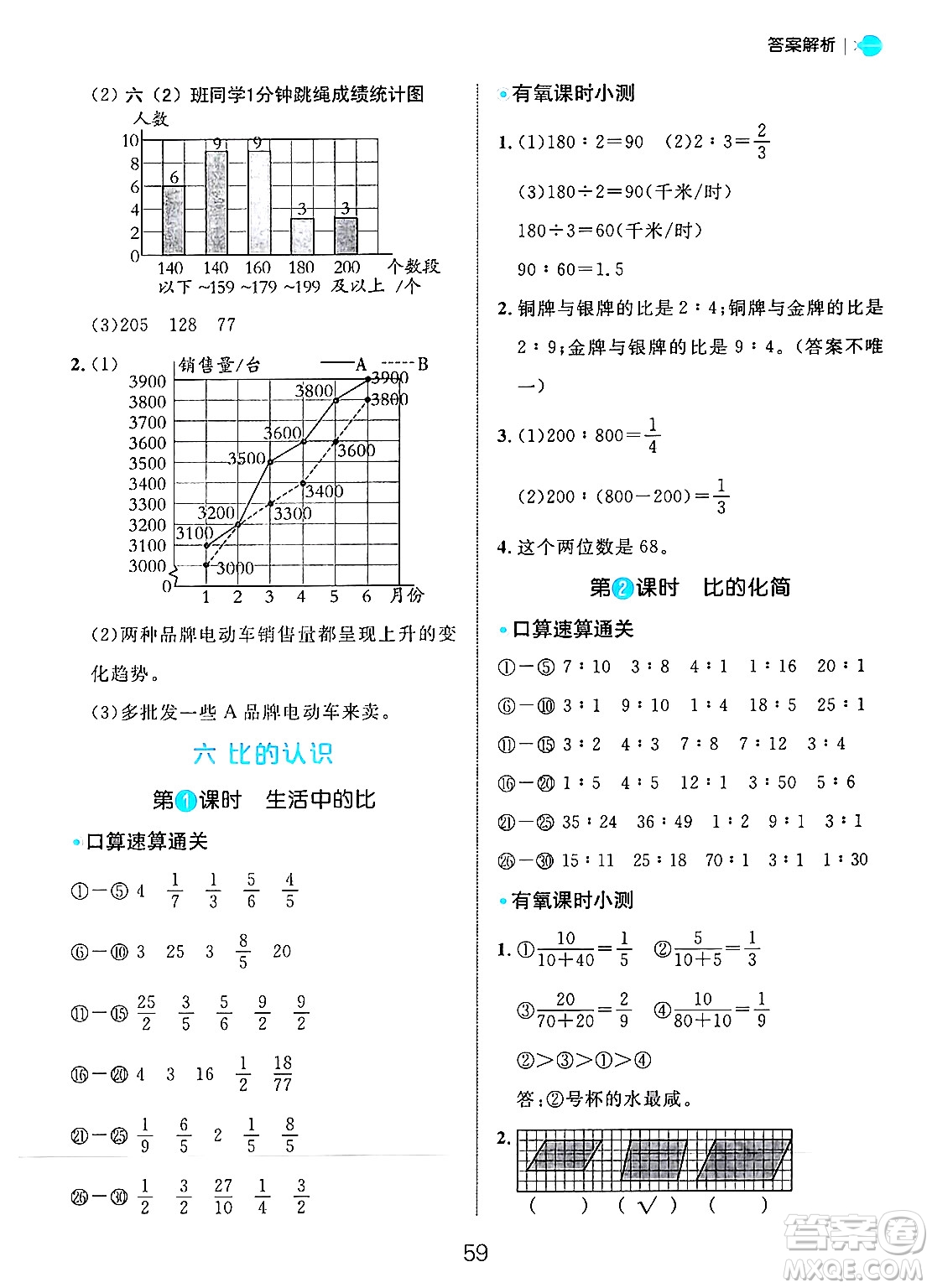 延邊大學出版社2024年秋細解巧練六年級數(shù)學上冊北師大版答案