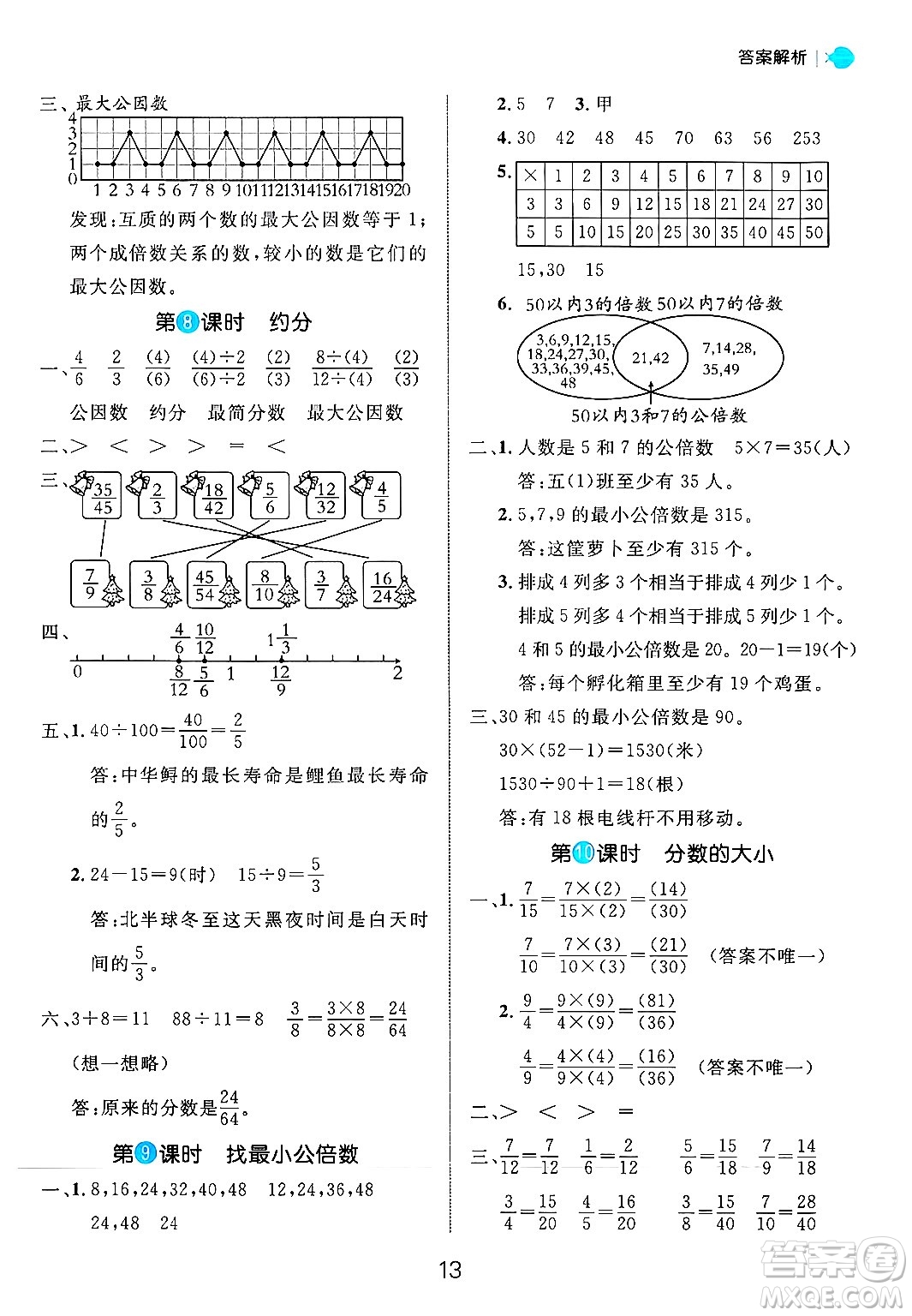 延邊大學出版社2024年秋細解巧練五年級數(shù)學上冊北師大版答案